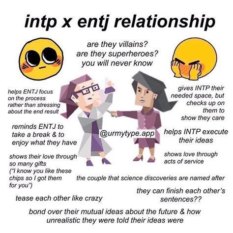 😍 Intp Personality Type Myers Briggs Personality Types Myers Briggs