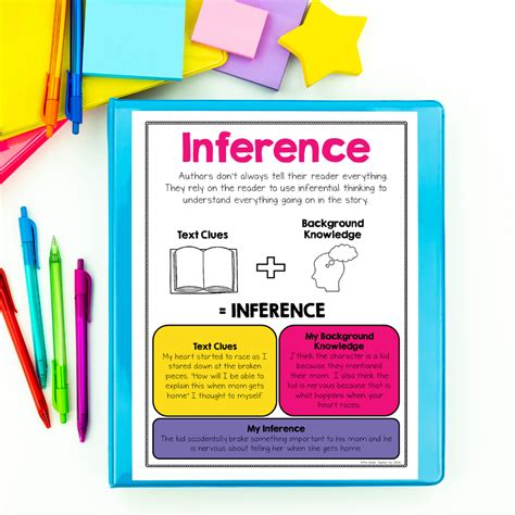 How To Teach Making Inferences