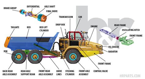 Truck Engine Parts Names With Diagram