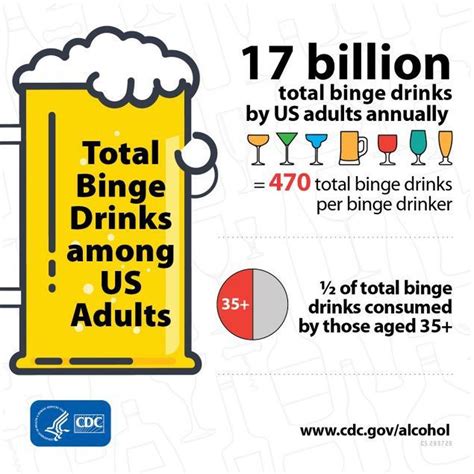 cdc one in six adults binge drink weekly