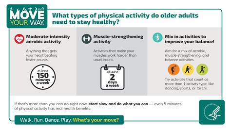 10 Things To Know About The Physical Activity Guidelines Midcourse