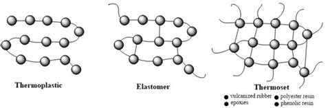 Thermoplastic Polymer