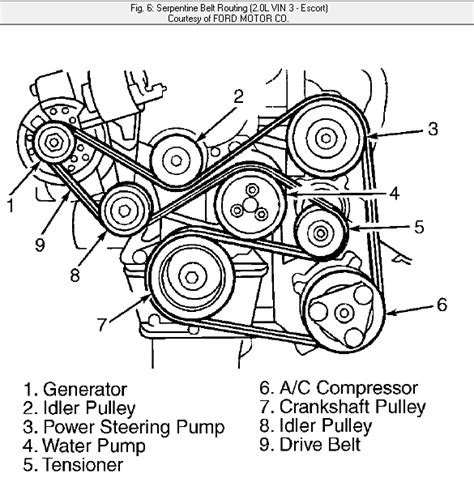 The mechanic tells me it will cost me 505.00 to get it fixed. 2002 Mercury Sable Serpentine Belt Diagram