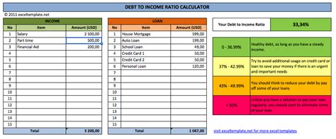 debt  income ratio calculator exceltemplatenet