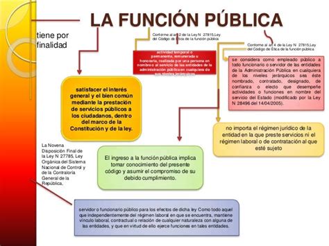 6 Responsabilidad Del Funcionario Publico