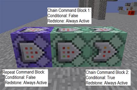 Minecraft Java Edition Server How Do You Make A Command Block Say