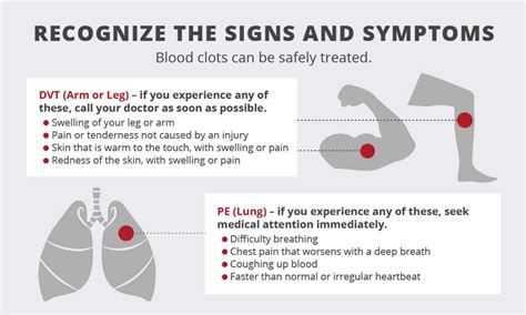 Signs And Symptoms Of Blood Clot In Arm Kwame Diaz