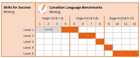 Writing Centre For Canadian Language Benchmarks