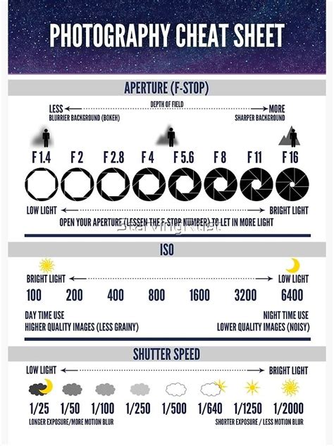 Aperture Photography Dslr Photography Tips Photography Cheat Sheets