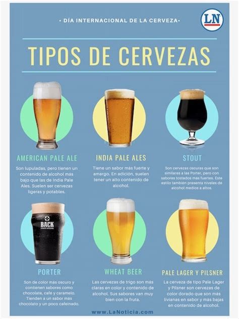 Infográfico Los Diferentes Tipos De Cervezas La Noticia