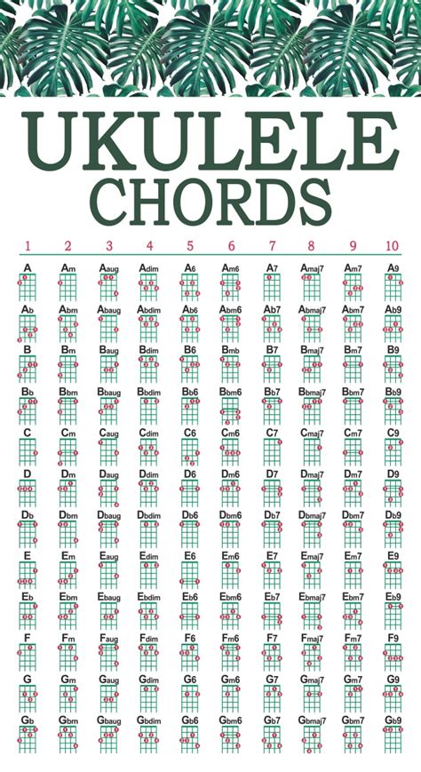 Free Printable Ukulele Chord Chart Printable Templates
