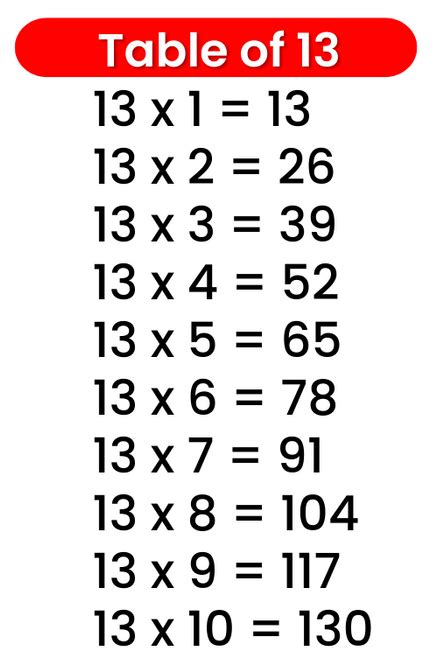 13 Table Multiplication Table Of 13 13 Times Table