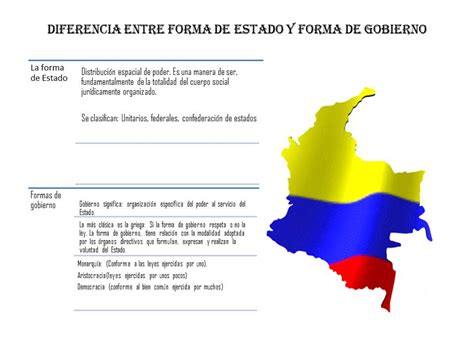 El presidente de venezuela, nicolás maduro, decretó ayer el estado de excepción en el estado táchira, zona de frontera con colombia, por 60 días, prorrogables por otros 60, para restablecer el orden, la paz, la tranquilidad, la justicia en la zona, tras un ataque que dejó tres militares y un civil. Estado y legitimidad. Colombia tierra querida: EL ESTADO COLOMBIANO