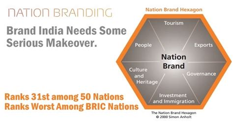 Brand India Needs Some Serious Makeover Ranks Worst Among Bric Nations