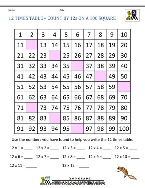 Multiplication Table Quiz Printable Multiplication Facts To 12 Images