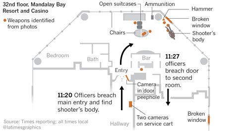 Heres A Timeline Of The Las Vegas Shooting — With The Crucial Detail