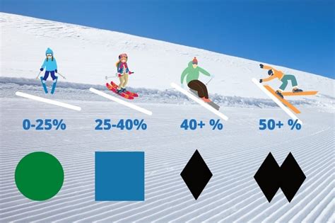 What Do Ski Slope Colors Mean How To Choose Your Rating Own The Slope