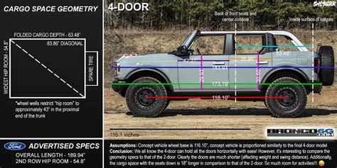 Ford Bronco Cargo Space Calculation With Rear Seats Folded Down