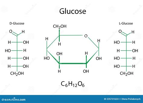 Glucose Chemical Formulas Molecular Structure Science Element