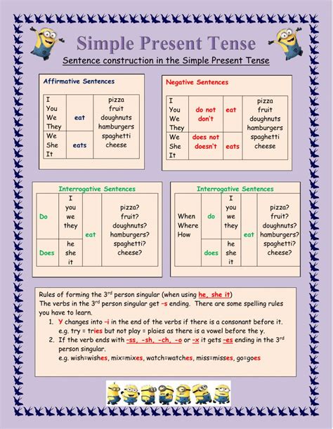 Meaning of the present simple in english. Simple Present Tense exercise for Beginner