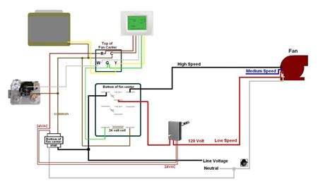 standing pilot furnace wiring diagram
