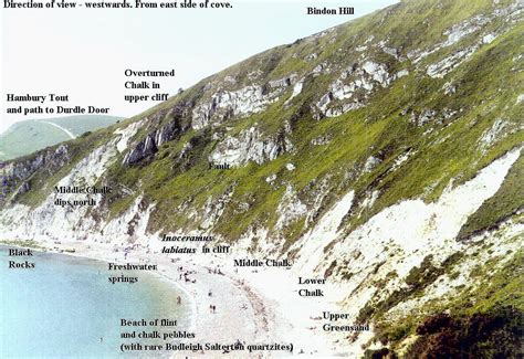Lulworth Cove Introduction Geological Field Guide By Dr Ian West