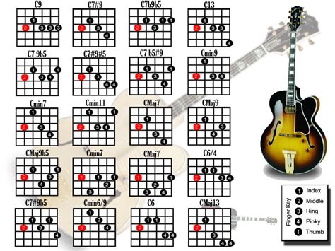 Guitar Chord Chart A String By Beatlebiu On Deviantart