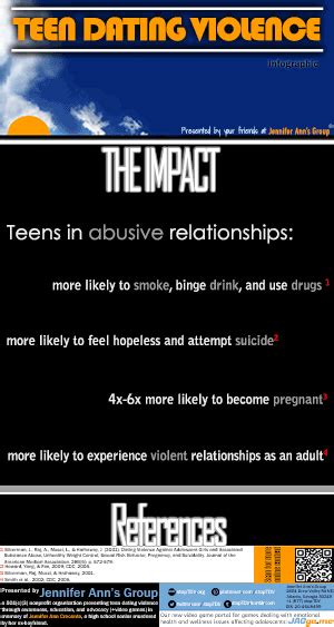 Jennifer Anns Group Teen Dating Violence Tdv Resources