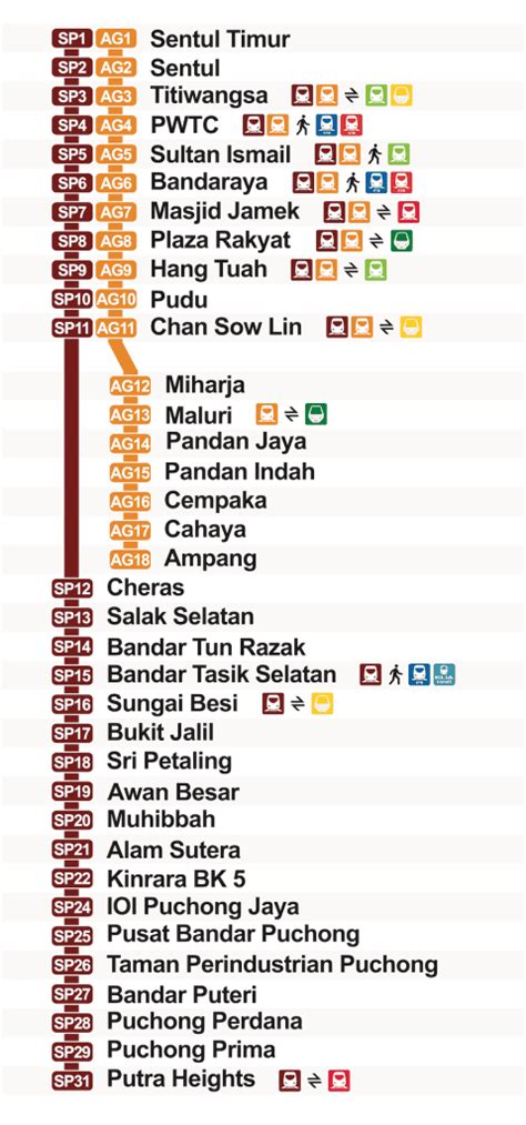 Peta Laluan Kereta Api MRT LRT Monorel KTM Komuter