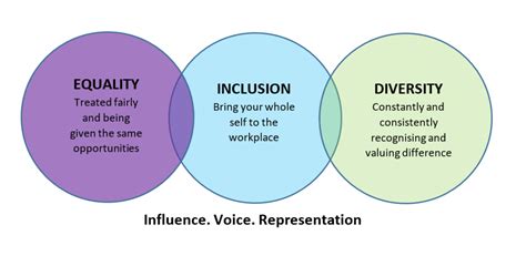 The Paradox Of Diversity And Inclusion Will We Ever Truly Reach Our