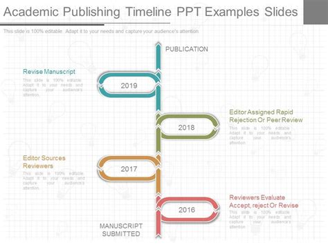 Custom Academic Publishing Timeline Ppt Examples Slides Ppt Images