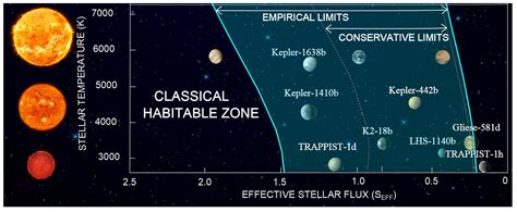 Geosciences Free Full Text A More Comprehensive Habitable Zone For