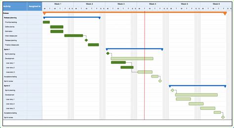Creating Project Timeline Or Gantt Chart With Ms Exce