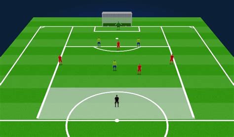 Footballsoccer 9v9 Prep Tactical Positional Understanding Moderate