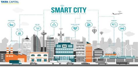All You Need To Know About The Smart Cities Mission Initiative Tata