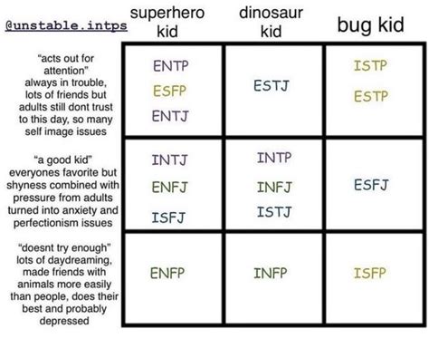 Pin By 𝙵𝚊𝚕𝚕𝚣 On Mbti Mbti Personality Mbti Relationships Intp T