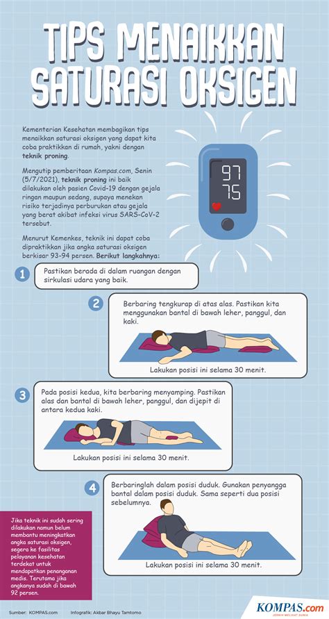 Tips Menaikkan Saturasi Oksigen Menurut Kemenkes Simak Baik Baik Ya