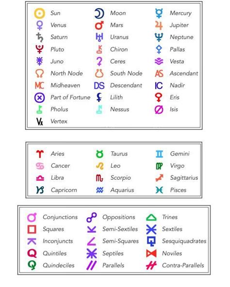 Need A Cheat Sheet For The Astrological Symbols Heres One This Can