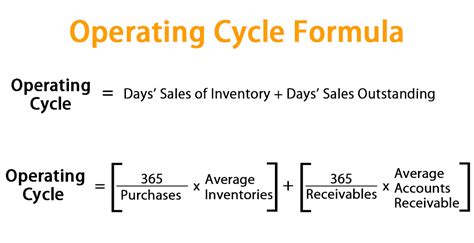 A touch tougher when sales volume varies but easier to average if we're talking about 90 sales days of inventory instead of just a few days. Operating Cycle Formula | Calculator (Excel template)
