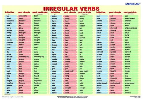 O Que São Verbos Irregulares Em Ingles Verbos Ingles Passado Futuro