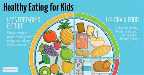 Offer a new food only when your child is hungry; What is a Healthy Diet for Children?