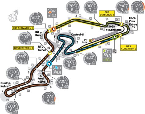 Nürburgring F1 And Norschleife Circuit Wiki Layout And Records