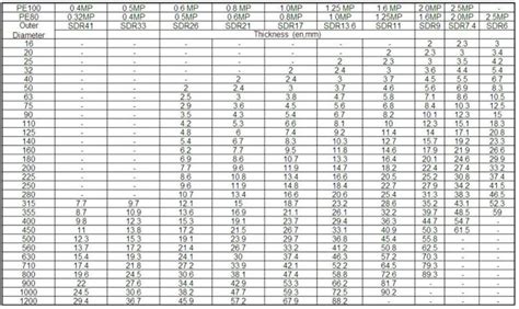 Sdr 9 Hdpe Pipe 32mm Manufacturer With Competitive Price