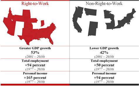 right to work laws just work