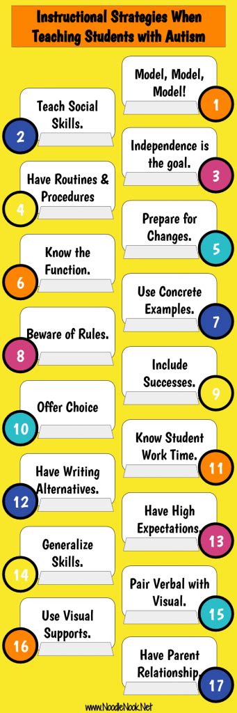 Instructional Strategies For Students With Autism Noodlenooknet