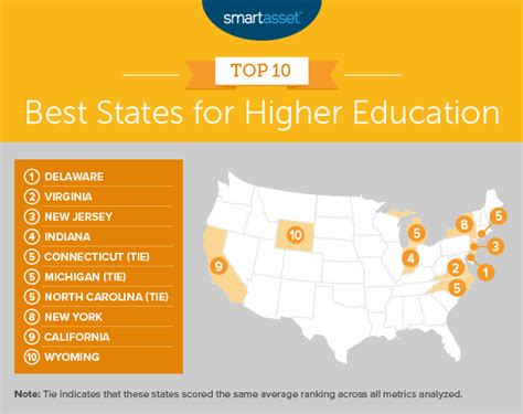 Top States For Higher Education 2020 Edition Smartasset