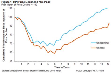 The agency's analysis predicted that australian house prices would fall by 5 to 10 per cent in the next 12 to 18 months as a result, spared by an estimated 76,000 fewer dwellings required in 2021 because immigration will have dried up. Now Home Prices Are Expected to Fall By 2021 Thanks to ...
