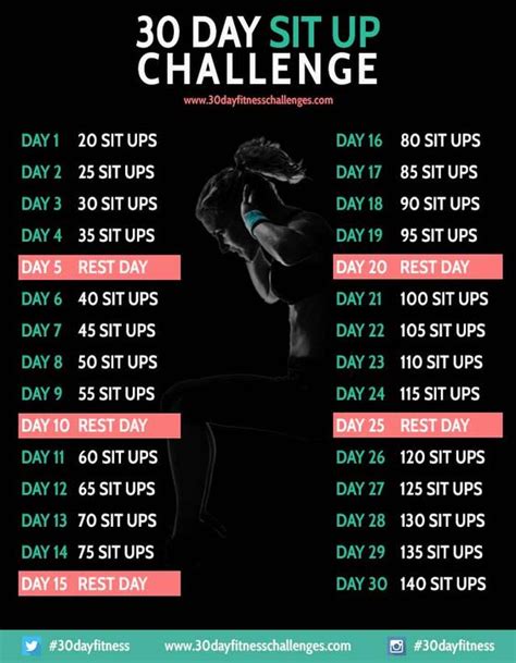 30 Day Sit Up Challenge Chart Workout Routines Pinterest Health