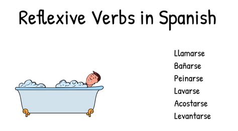 Reflexive Verbs In Spanish List And Conjugation Se Habla