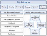 Components Of Risk Management Framework Images